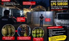 Gudang Pantok Wetan Diduga Jadi Lokasi Pengoplosan LPG Subsidi, Aktivitas Disebut Berlangsung Dini Hari